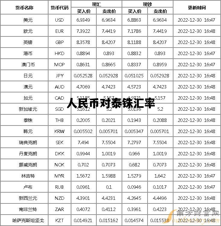 人民币对泰铢汇率_人民币对泰铢汇率换算人民币