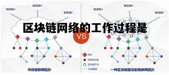 区块链网络的工作过程是_区块链网络的工作过程是什么