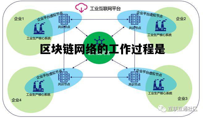 区块链网络的工作过程是_区块链网络的工作过程是什么