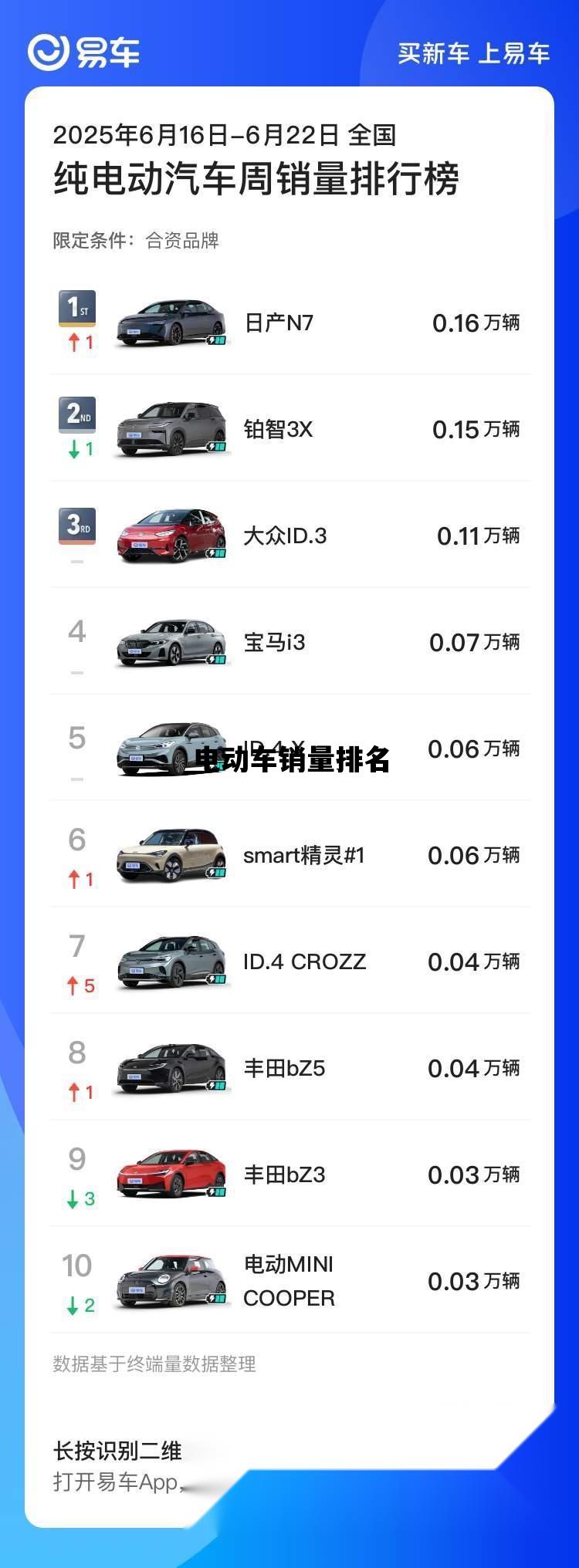 电动车销量排名_中国电动车销量排名